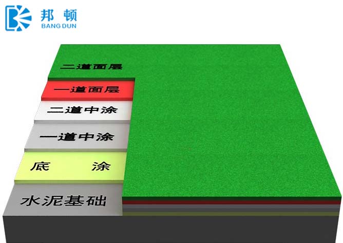 常見(jiàn)問(wèn)題|陜西邦頓新材料科技有限公司